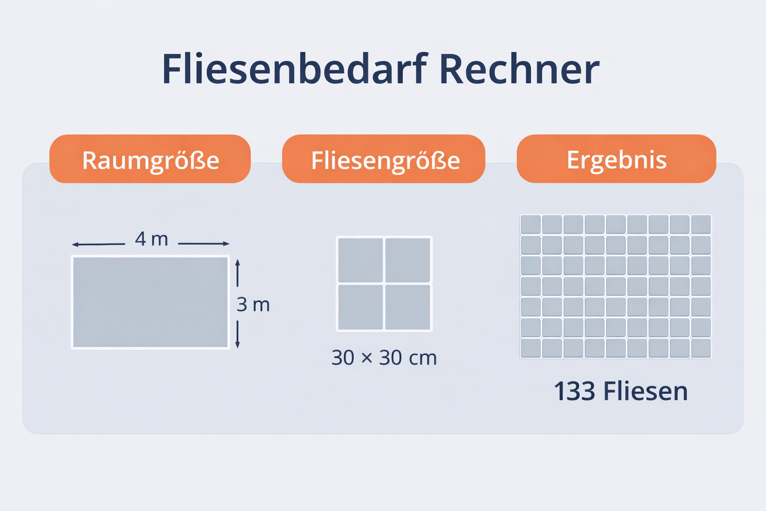 Fliesenbedarf Rechner Beispiel Berechnung