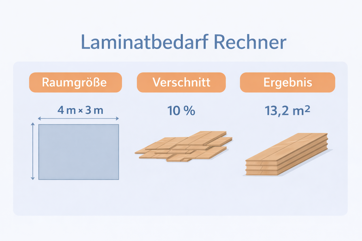 Laminatbedarf Rechner Beispiel – Raumgröße und Laminatmenge berechnen