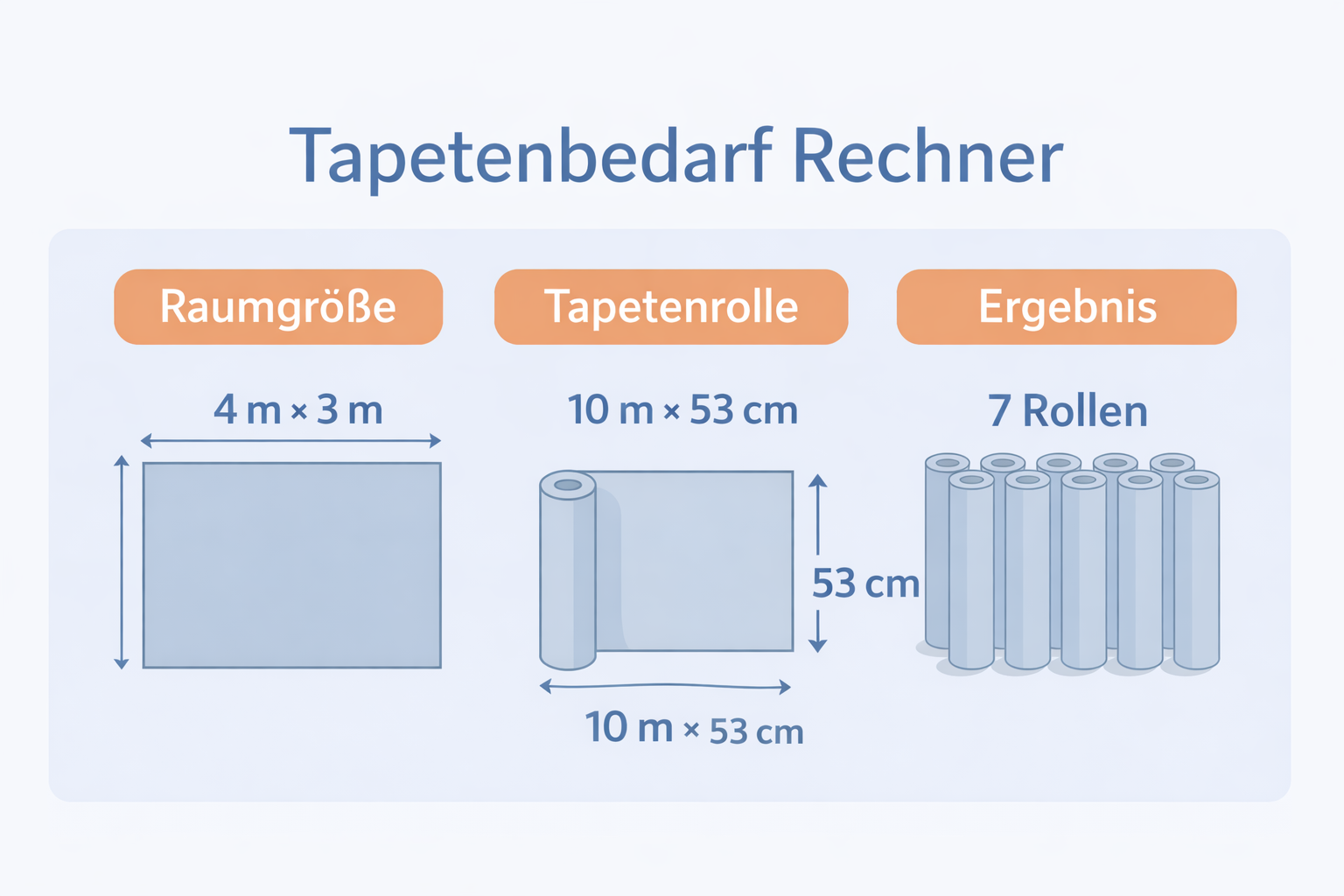 Tapetenbedarf Rechner Beispiel – Raumgröße und Tapetenrollen berechnen